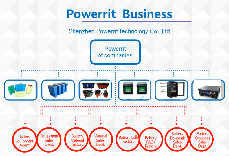 product business.png